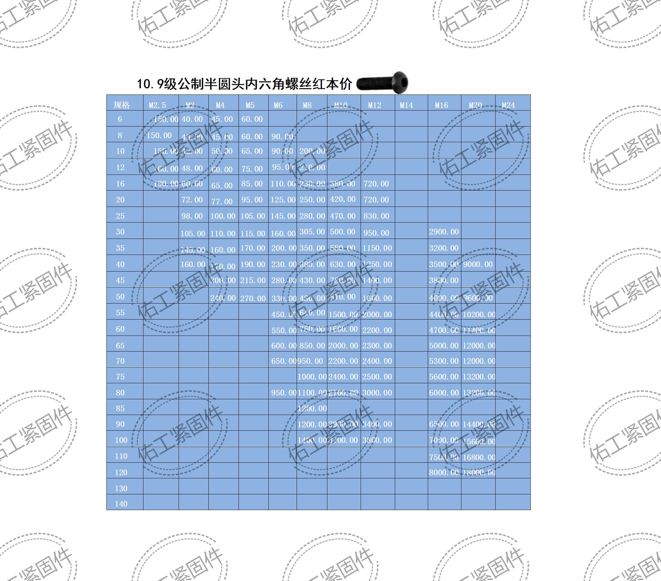 晟創價格表半圓頭內六角_01(1).jpg