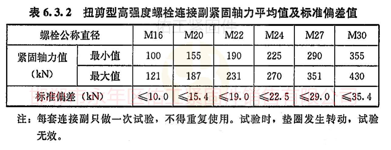 扭剪型高強度螺栓軸力平均值及標準偏差值.png