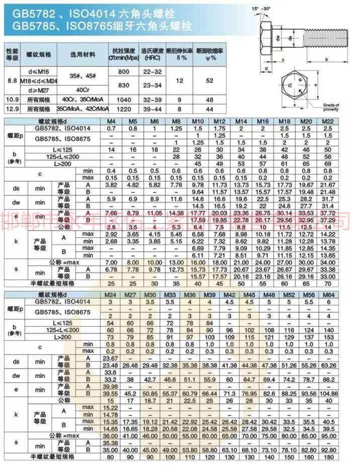 1725074572829689.jpg 公制5782和5785和ISO4014與ISO8765.jpg
