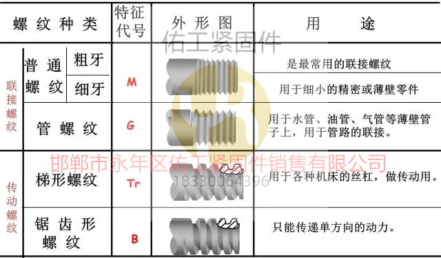1725074623359391.jpg 螺紋介紹圖.jpg