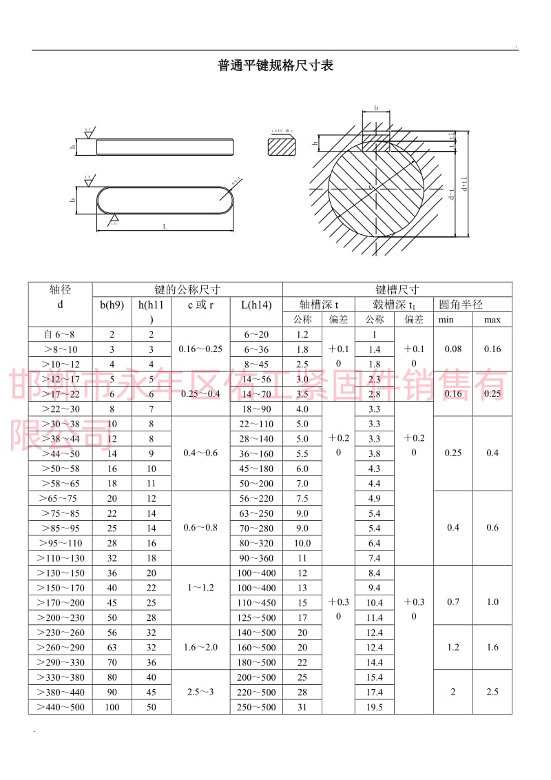 普通平鍵規格尺寸表_副本.jpg