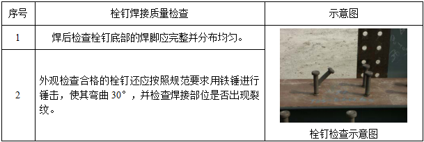 檢查示意圖.png