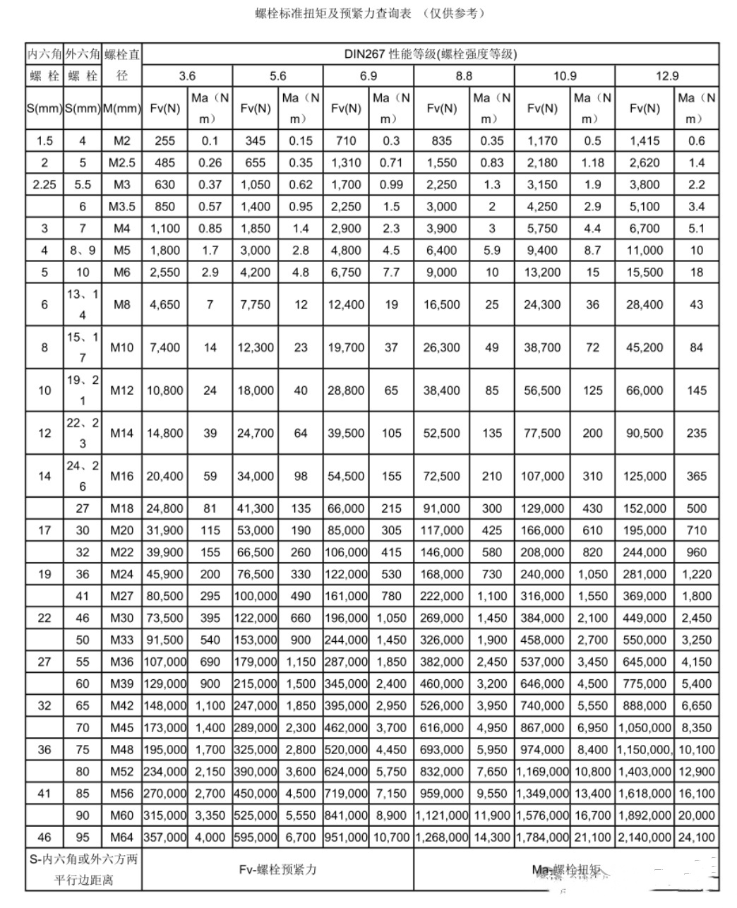 螺栓標準扭矩及預緊力查詢.jpg