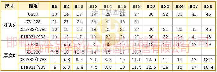 螺栓六角尺寸對邊厚度GB30-5782-1228-931.png