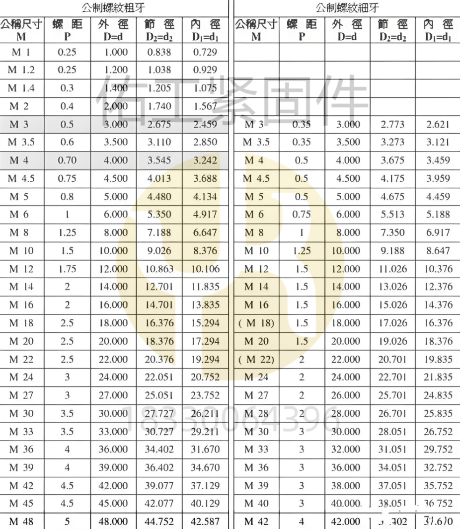 ISO國際標準制定的螺紋標準.png