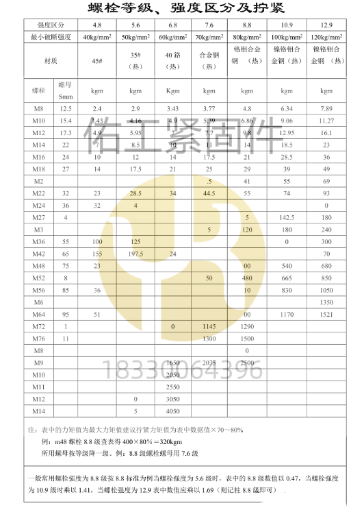 1736916744657275.png 螺栓等級強度區(qū)分及擰緊力.png