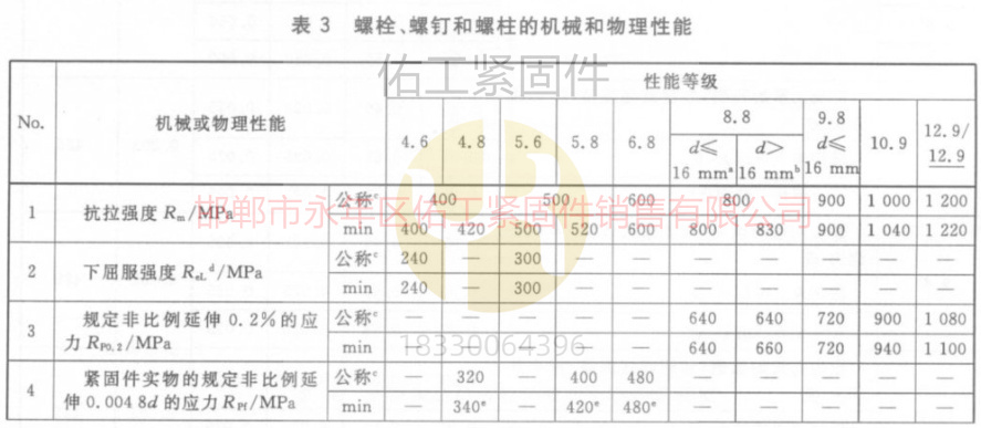 1744098178513610.jpg 螺栓和螺釘?shù)臋C械與物理性能GB3098.1標準抗拉屈服與延伸.jpg