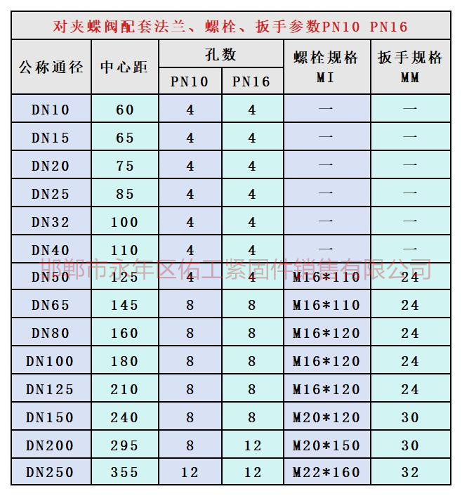 對(duì)夾蝶閥 PN10、PN16.jpg