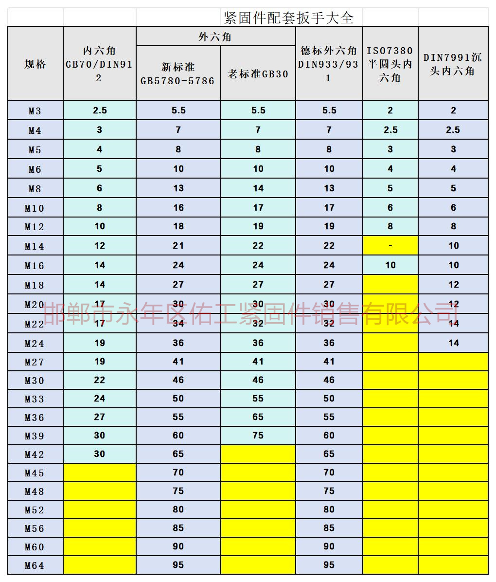 緊固件配套扳手大全.jpg