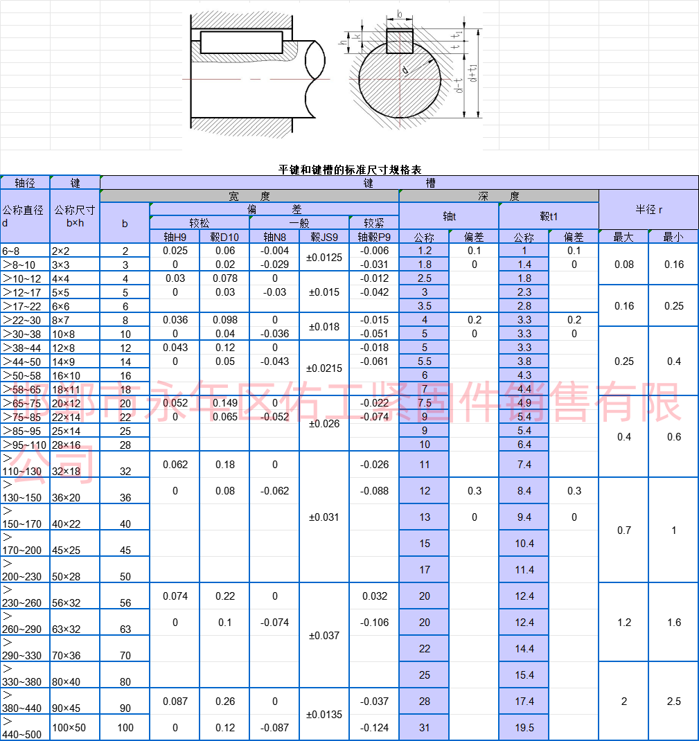 平鍵與鍵槽的尺寸規格表佑工文字水印.png