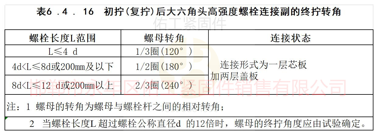 大六角螺栓初擰復擰后終擰角度.jpg