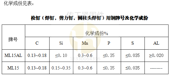 焊釘栓釘材質化學成份.png