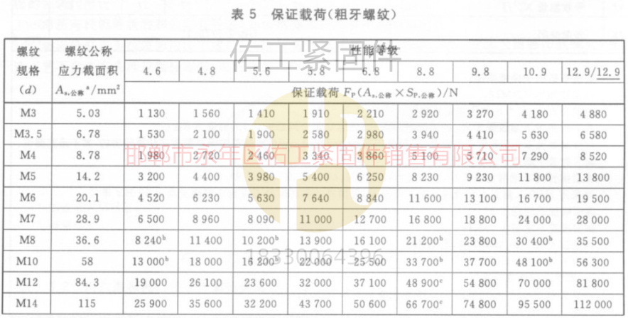 1766463535673933.jpg GB3098.1標準硬度拉力保證載荷3-14粗牙.jpg