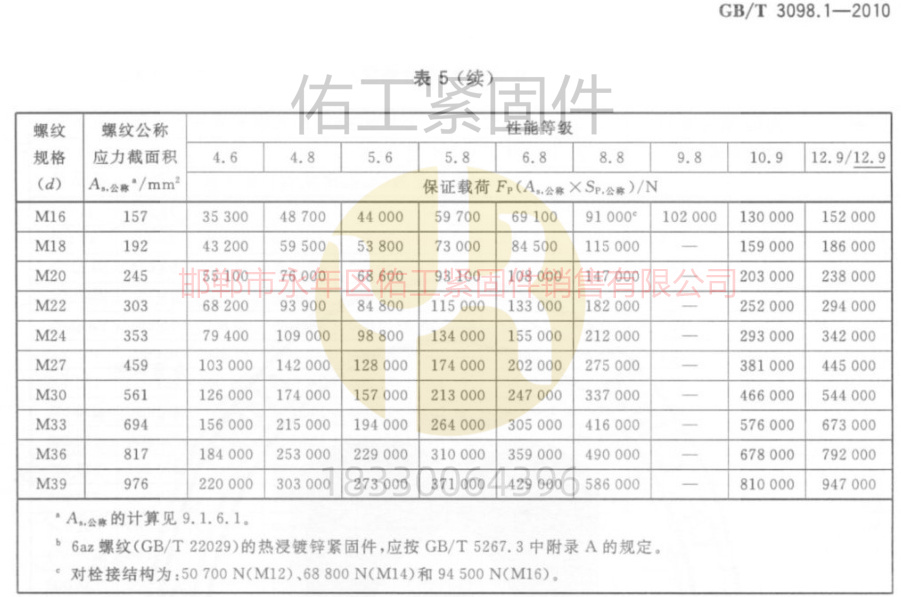 1766463546112064.jpg GB3098.1標準硬度拉力保證載荷續16-39粗牙.jpg