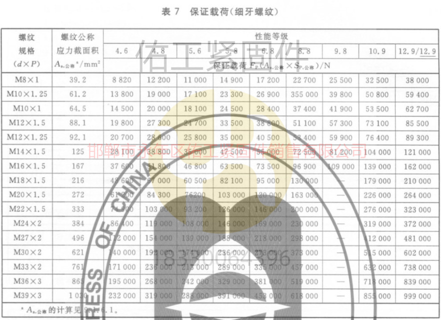 1766463569187121.jpg GB3098.1標準硬度拉力保證載荷8-39細牙.jpg