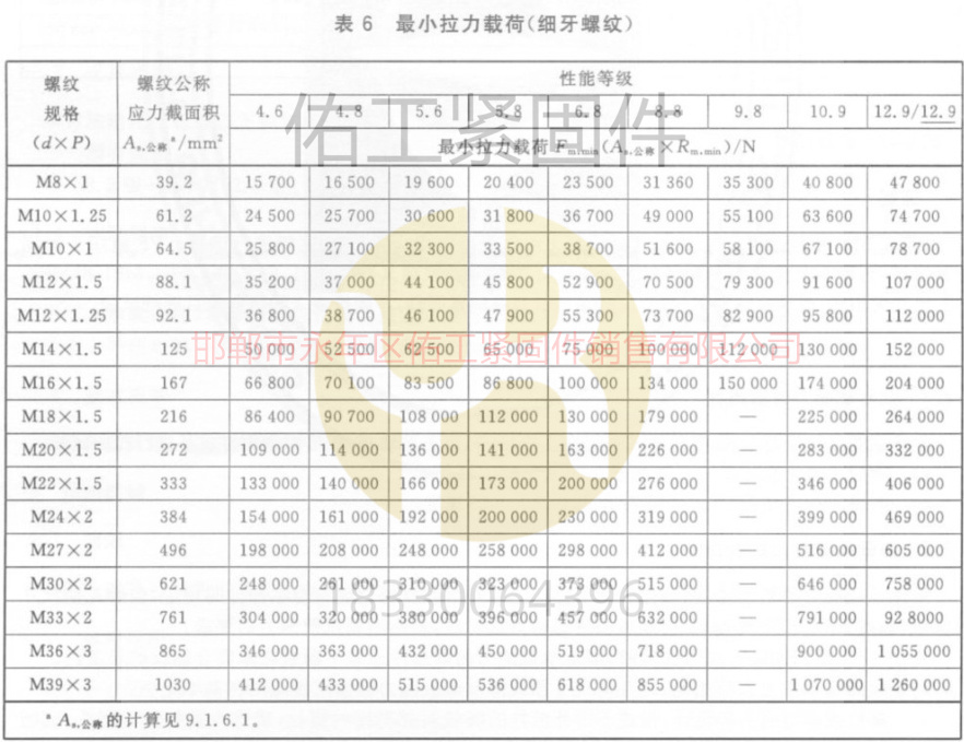 1766463615562286.jpg GB3098.1標準硬度拉力最小拉力載荷8-39細牙.jpg
