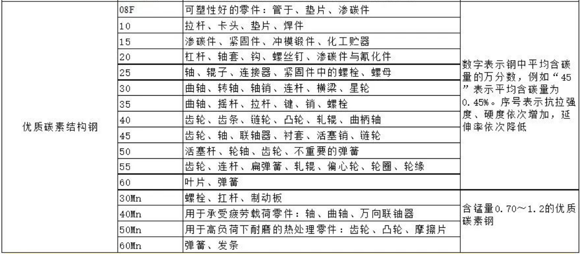 1766463658470994.png 優質碳素結構鋼.png