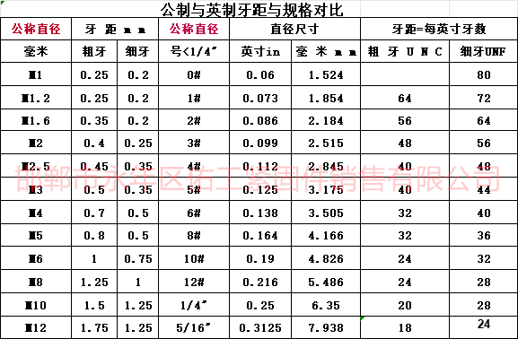 1766463770253129.png 公制與英制牙距和規格對比.png