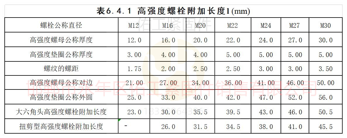 鋼結構大六角和扭剪長度選擇以及墊圈螺母數值.jpg