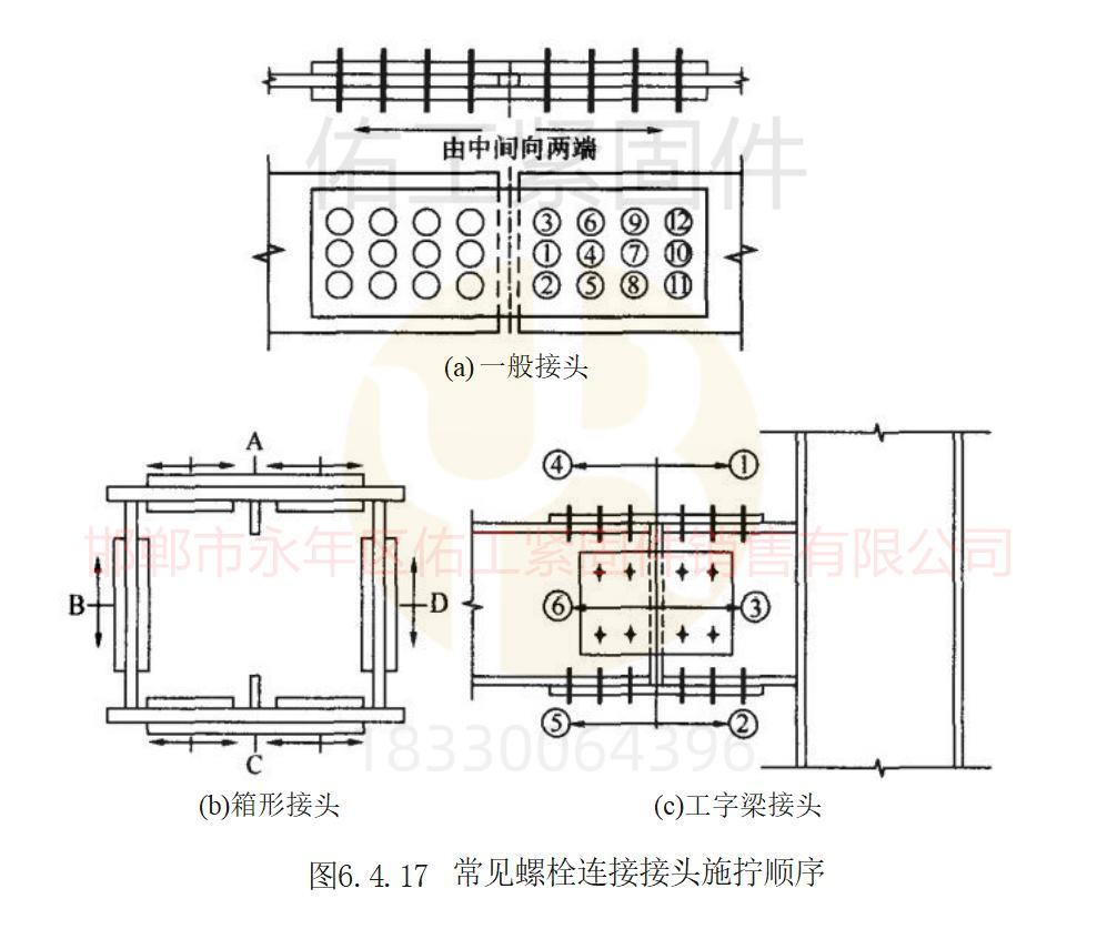高強度螺栓施工擰緊順序圖.jpg
