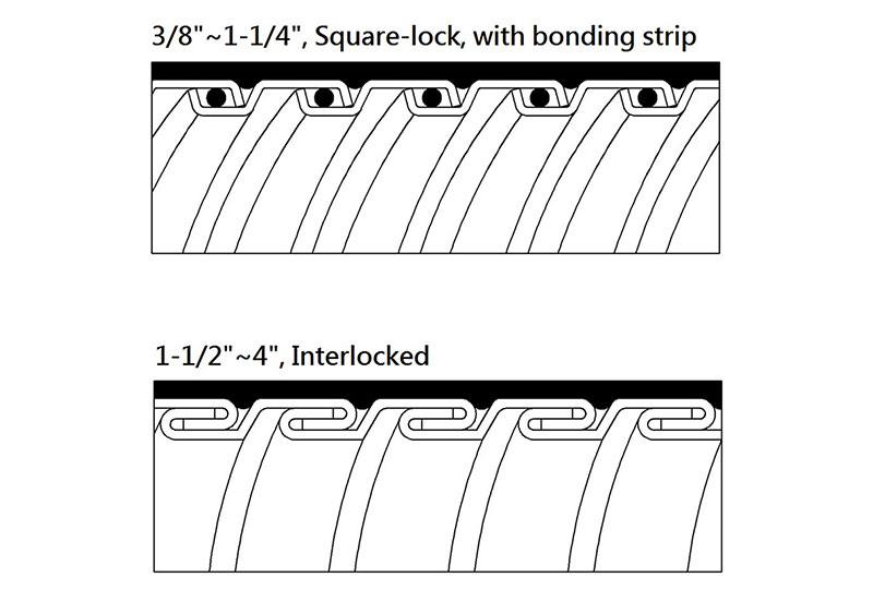液密型防水金屬軟管 - PCBLTG Series(UL 360) 液密型防水金屬軟管 - PCBLTG Series(UL 360)