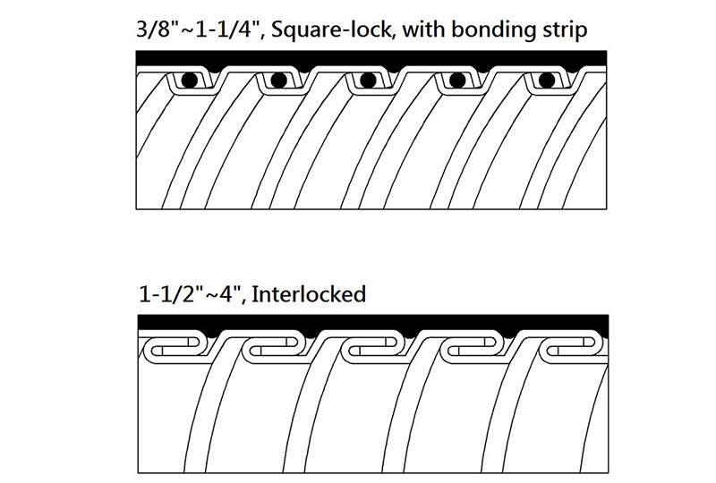 液密型防水金屬軟管-PULTG Series 液密型防水金屬軟管-PULTG Series