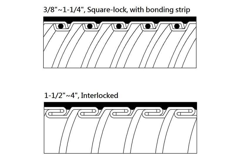 液密型防水金屬軟管 - PHLTG Series 液密型防水金屬軟管 - PHLTG Series